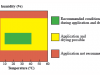 High-Performance Waterborne Coatings