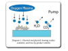 Cold Gas Plasma Surface Modification – Optimize Plastics Bonding Adhesion