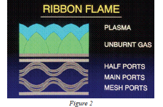 Flame Plasma Pretreatment Improves Adhesion of Polymers