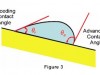 Solving the Problems of Plastics Adhesion