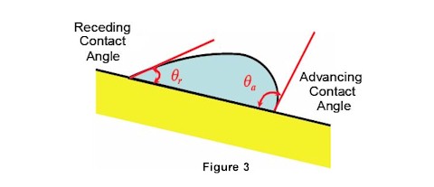 Solving the Problems of Plastics Adhesion