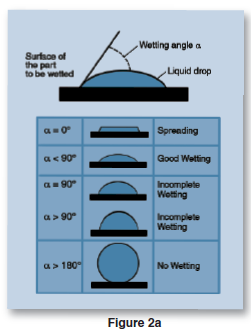 Does Acetone Have A Higher Surface Tension Than Water 55